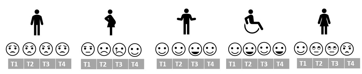 Image of longitudinal examples of clustered data