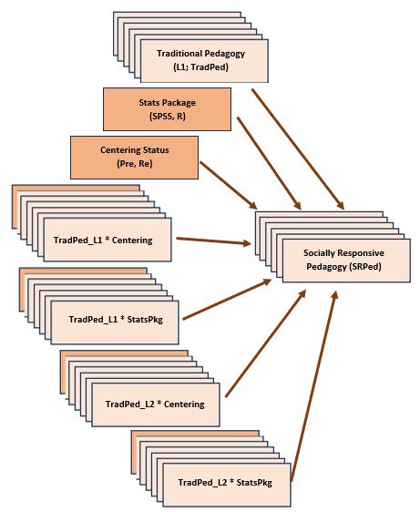 An image of the parallel mediation model for the homeworked example.