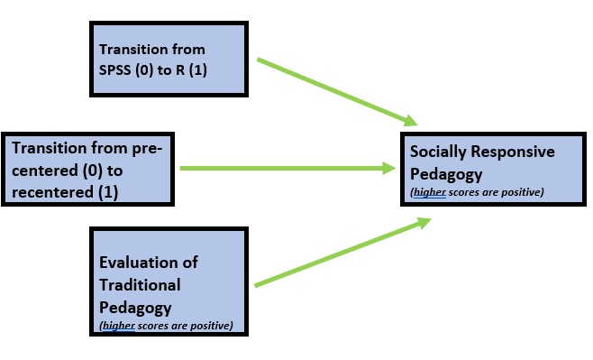 An image of our the prediction model for the homeworked example.