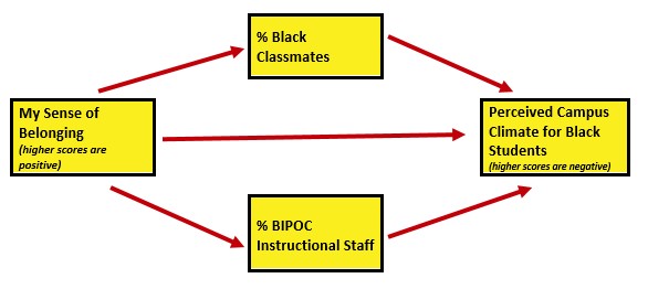 An image of the statistical model for which we are preparing data.