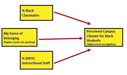 An image of the statistical model for which we are preparing data.