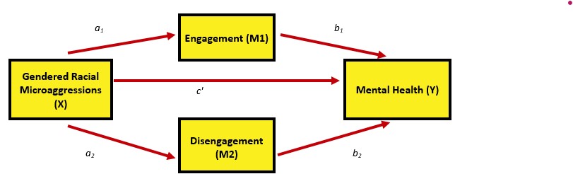 An image of the parallel mediation we will work