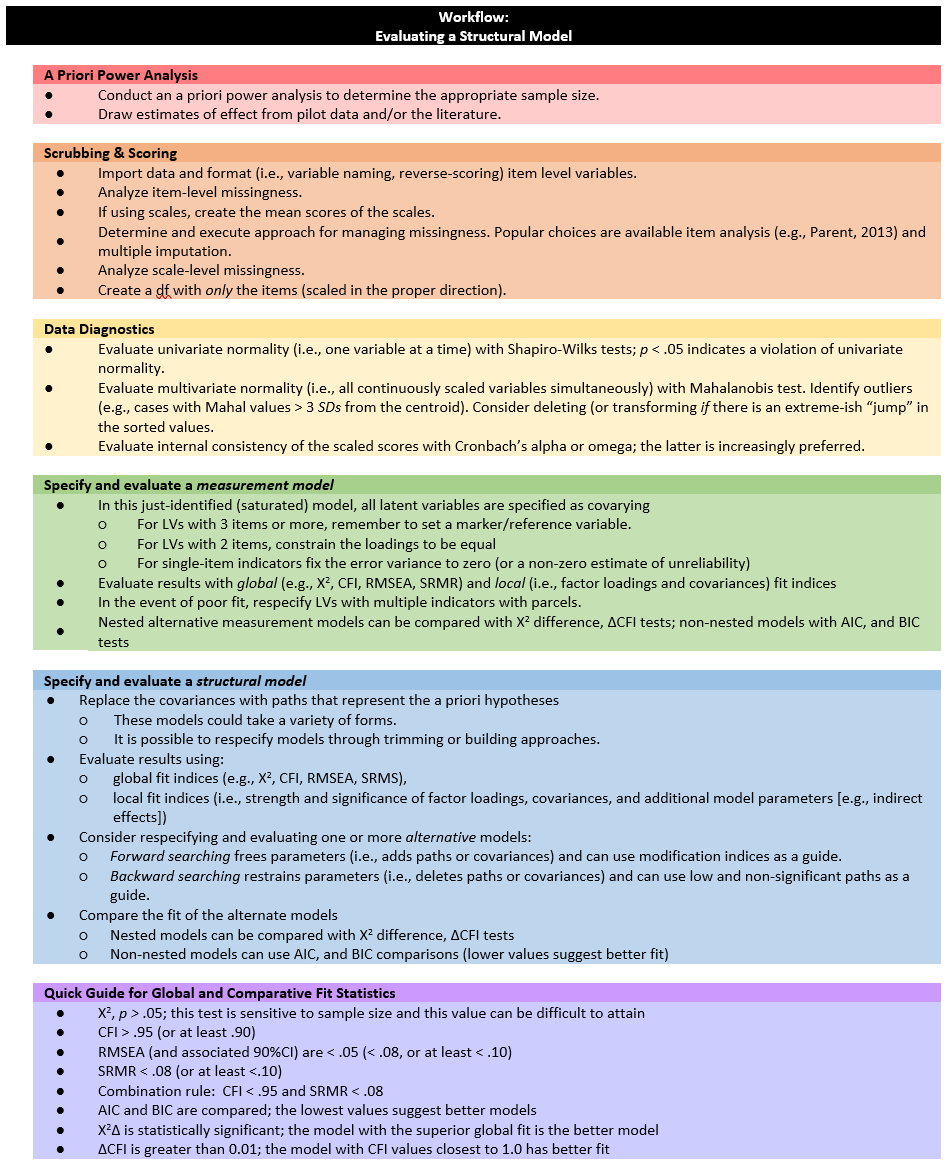 A colorful image of a workflow for evaluating structural models