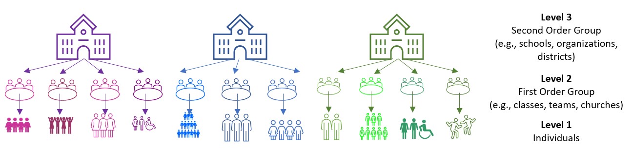 Image of a three-level model