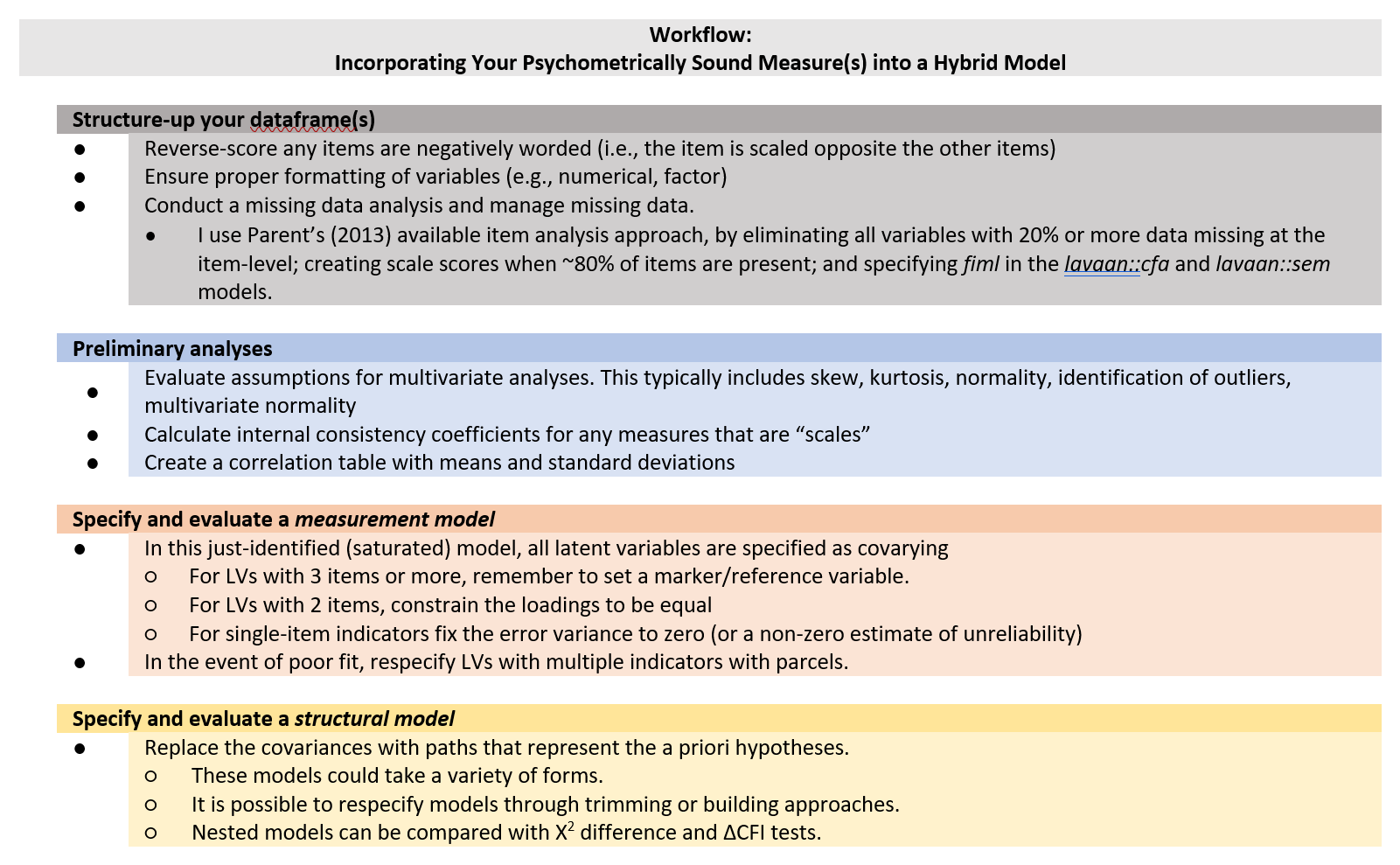 Image of a flowchart and decision-tree for evaluating hybrid SEM models