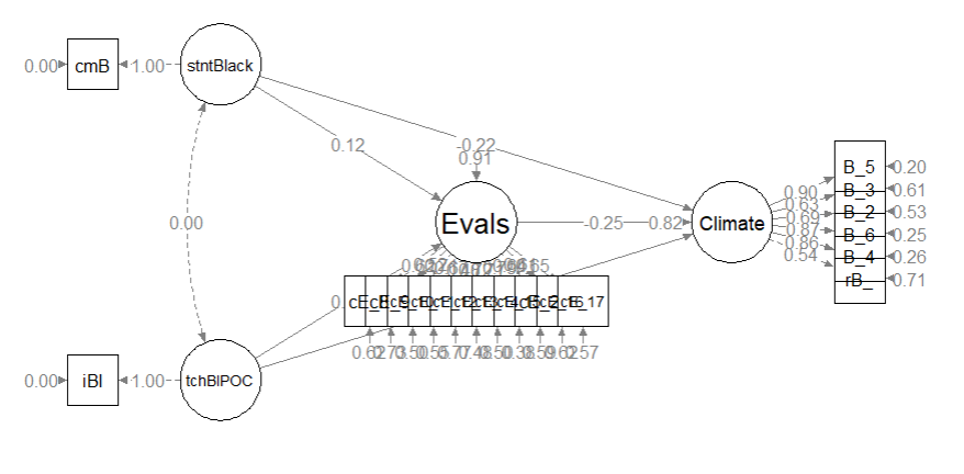 Image of the proposed statistical model