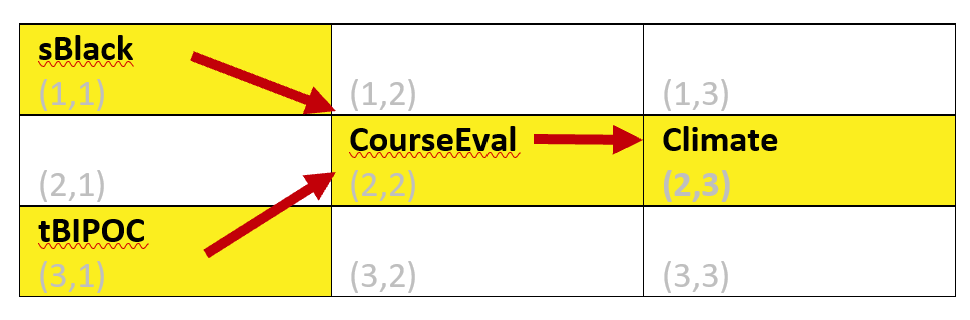 Image of the grid used for the semPLot