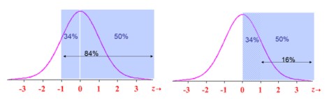 Image of graphs where p = .84 and p = .16