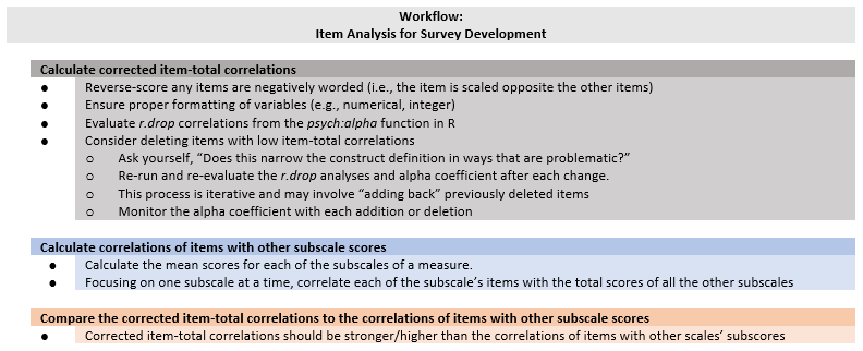 Image of workflow for item analyis for survey development.