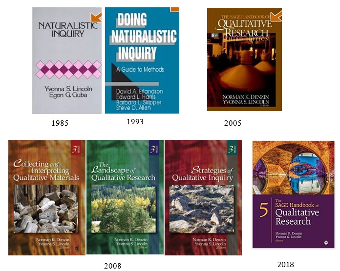 Image of bookcovers of qualitative research handbooks that have guided the methodology