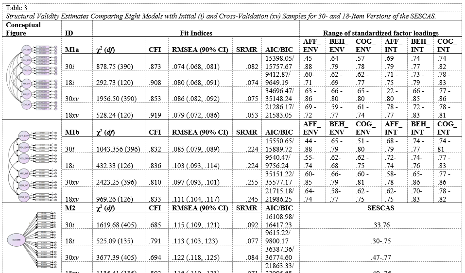 Screenshot of a complex table integrating CFA models and their corresponding output