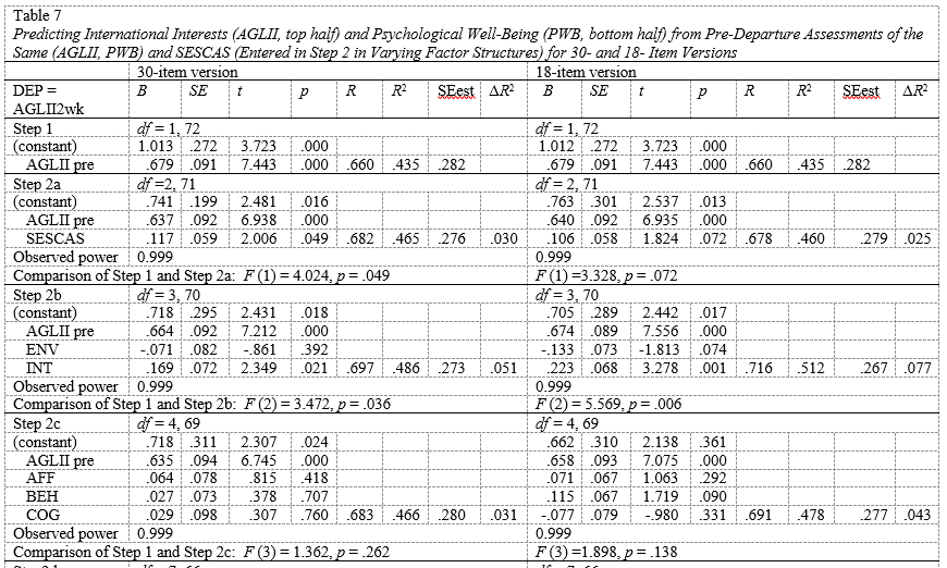 Screenshot of a complex table integrating numerous regression models